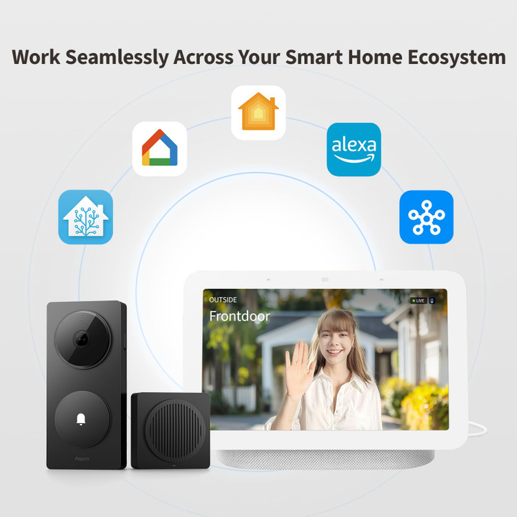 زنگ درب هوشمند Aqara Doorbell Camera Hub G410
